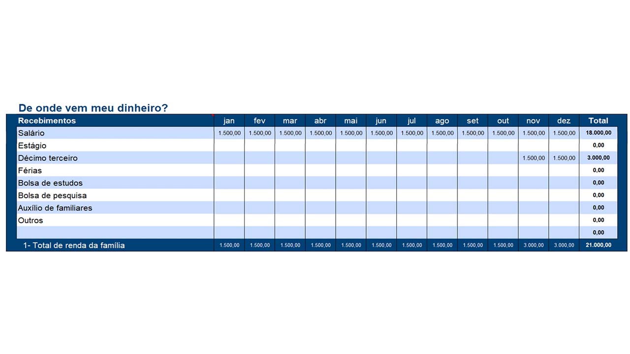 Como usar o Excel? Veja passo a passo e dicas para fazer planilhas